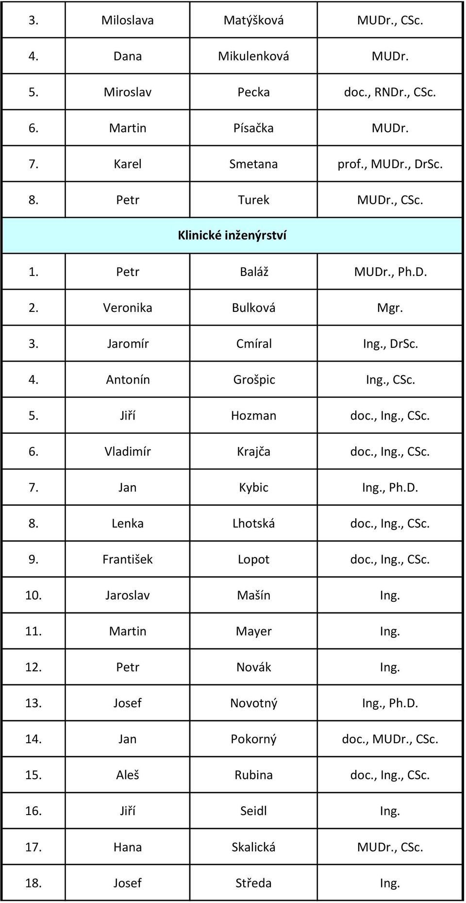 Vladimír Krajča doc., Ing., CSc. 7. Jan Kybic Ing., Ph.D. 8. Lenka Lhotská doc., Ing., CSc. 9. František Lopot doc., Ing., CSc. 10. Jaroslav Mašín Ing. 11. Martin Mayer Ing. 12.