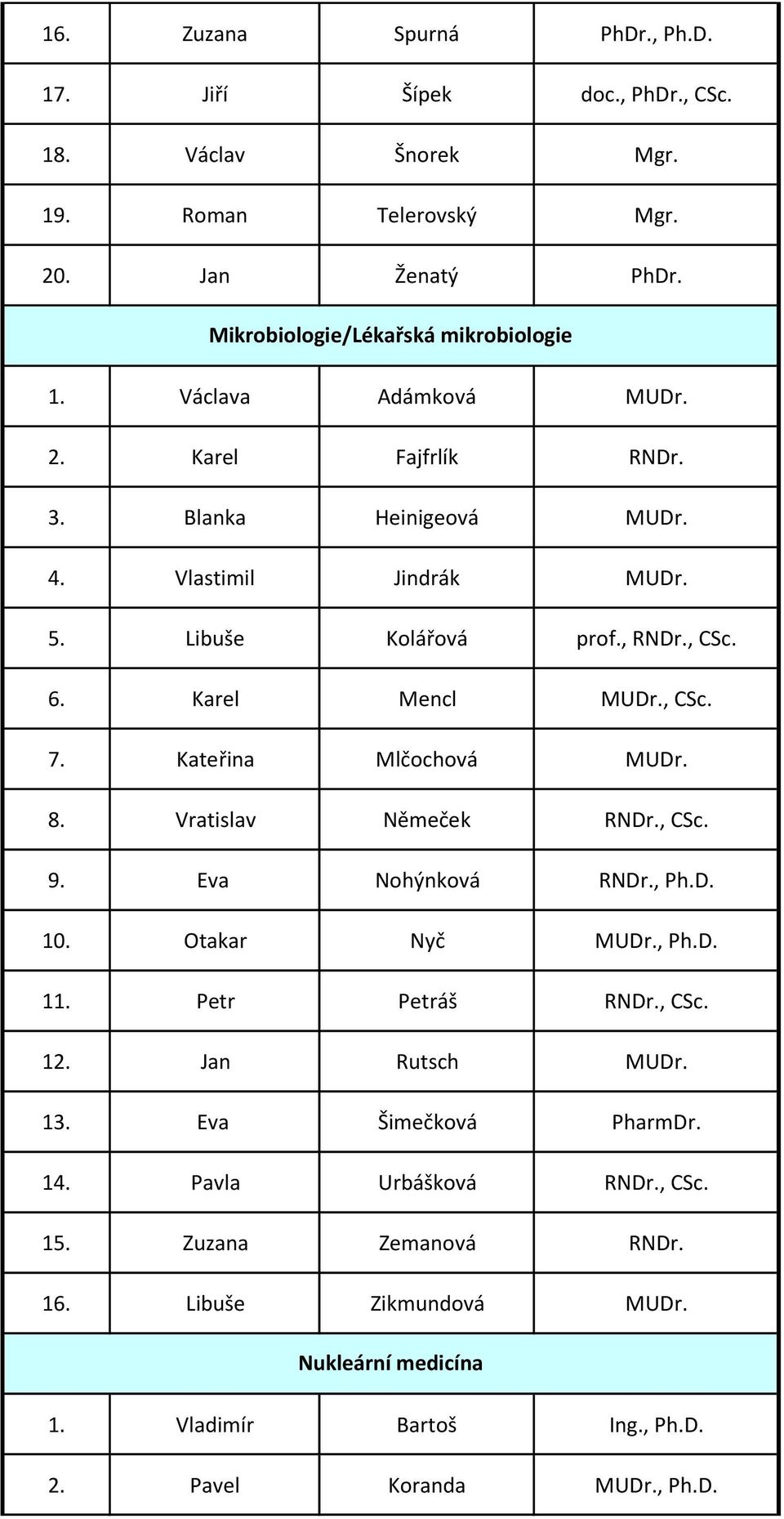 Kateřina Mlčochová MUDr. 8. Vratislav Němeček RNDr., CSc. 9. Eva Nohýnková RNDr., Ph.D. 10. Otakar Nyč MUDr., Ph.D. 11. Petr Petráš RNDr., CSc. 12. Jan Rutsch MUDr. 13.