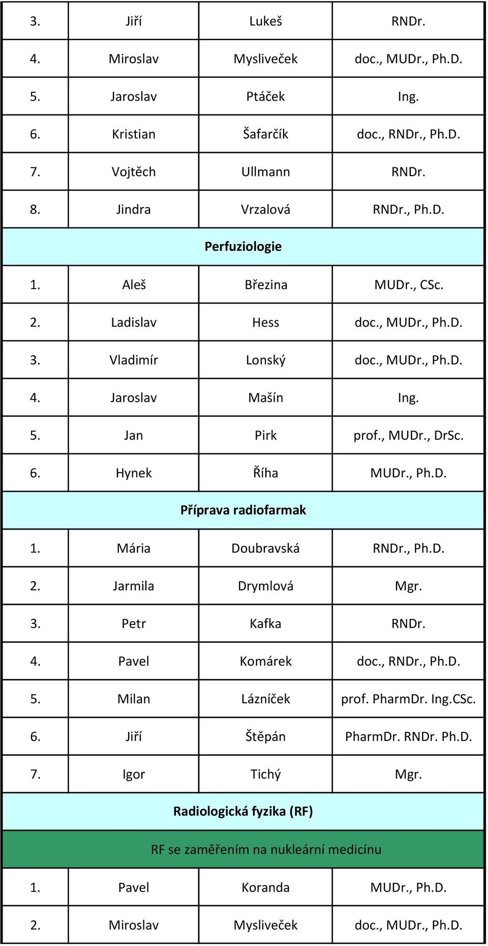 , Ph.D. Příprava radiofarmak 1. Mária Doubravská RNDr., Ph.D. 2. Jarmila Drymlová Mgr. 3. Petr Kafka RNDr. 4. Pavel Komárek doc., RNDr., Ph.D. 5. Milan Lázníček prof. PharmDr. Ing.CSc. 6.