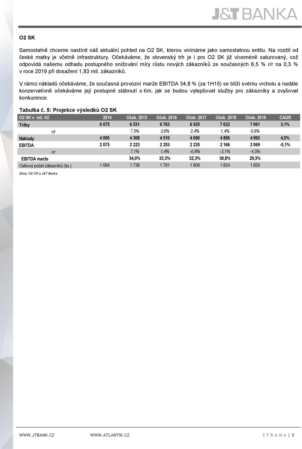 dosažení 1,83 mil. zákazníků.