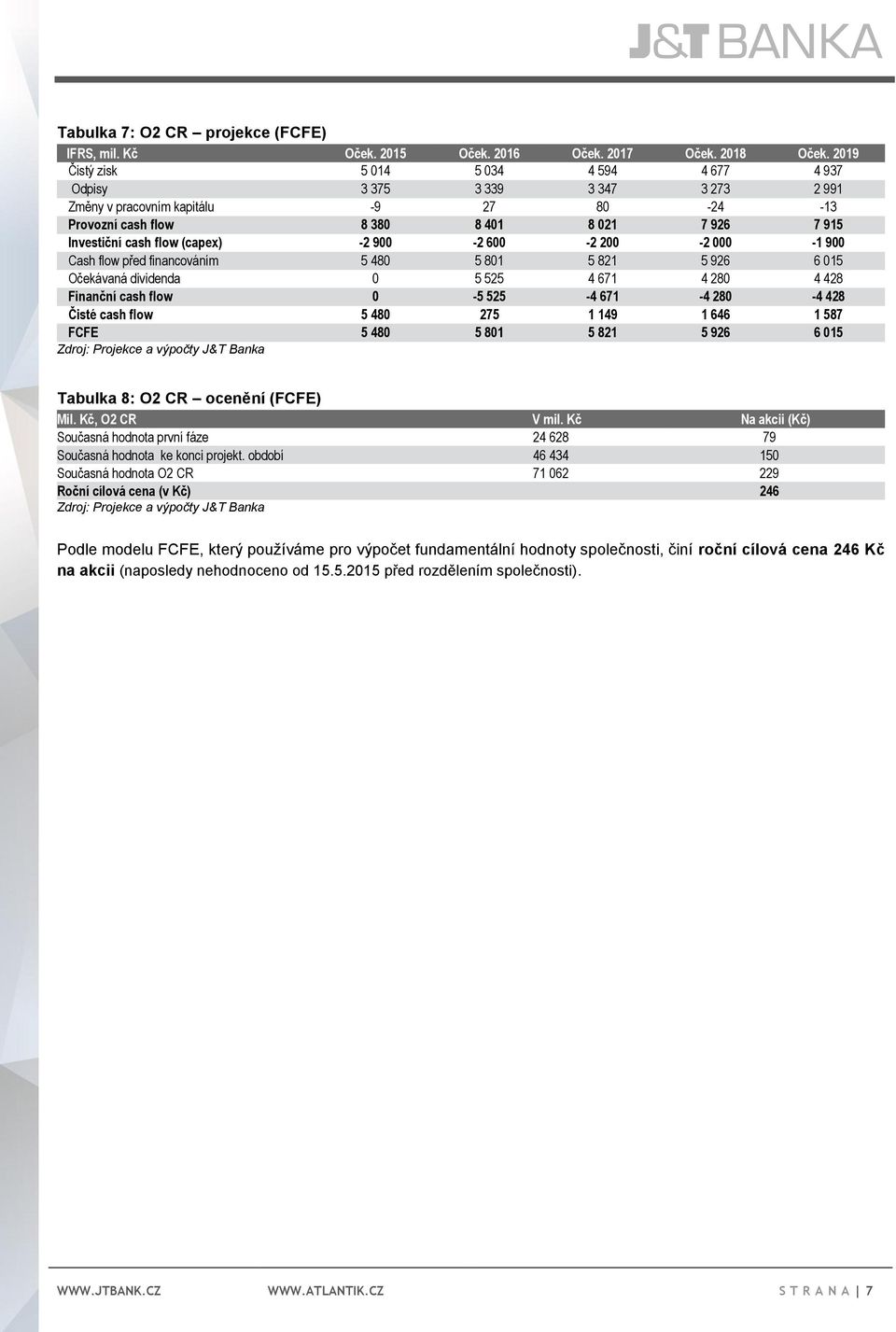 (capex) -2 900-2 600-2 200-2 000-1 900 Cash flow před financováním 5 480 5 801 5 821 5 926 6 015 Očekávaná dividenda 0 5 525 4 671 4 280 4 428 Finanční cash flow 0-5 525-4 671-4 280-4 428 Čisté cash