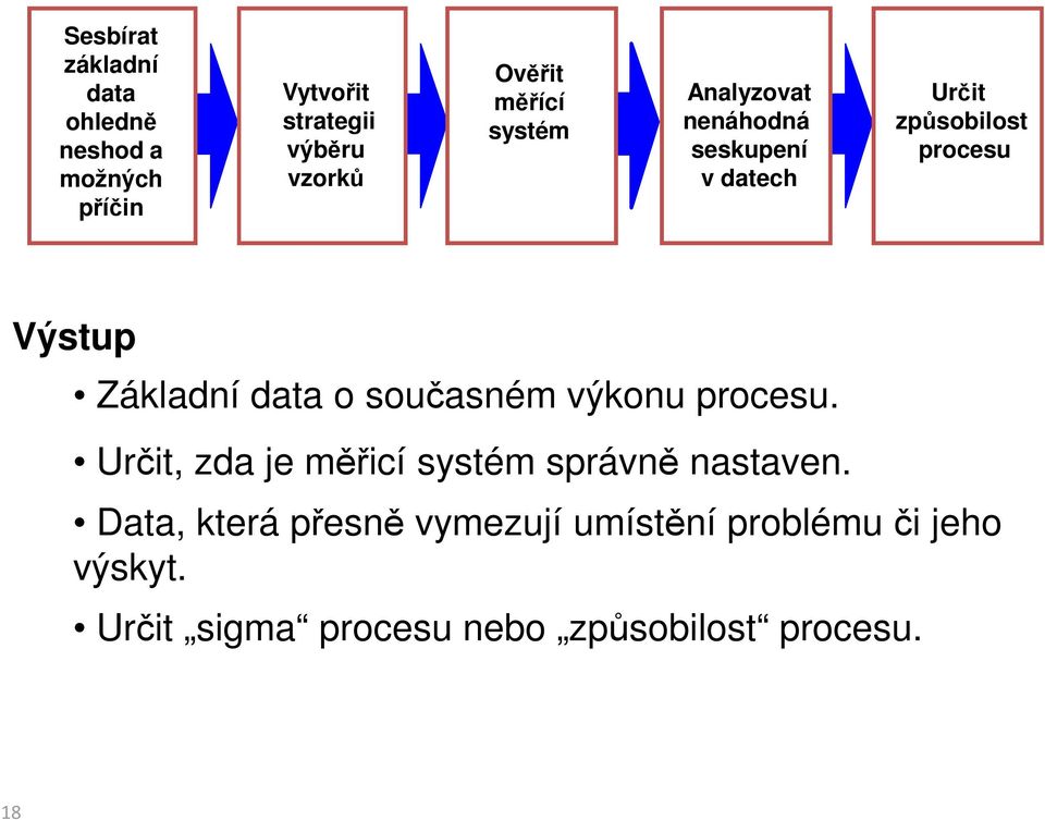 Základní data o současném výkonu procesu. Určit, zda je měřicí systém správně nastaven.