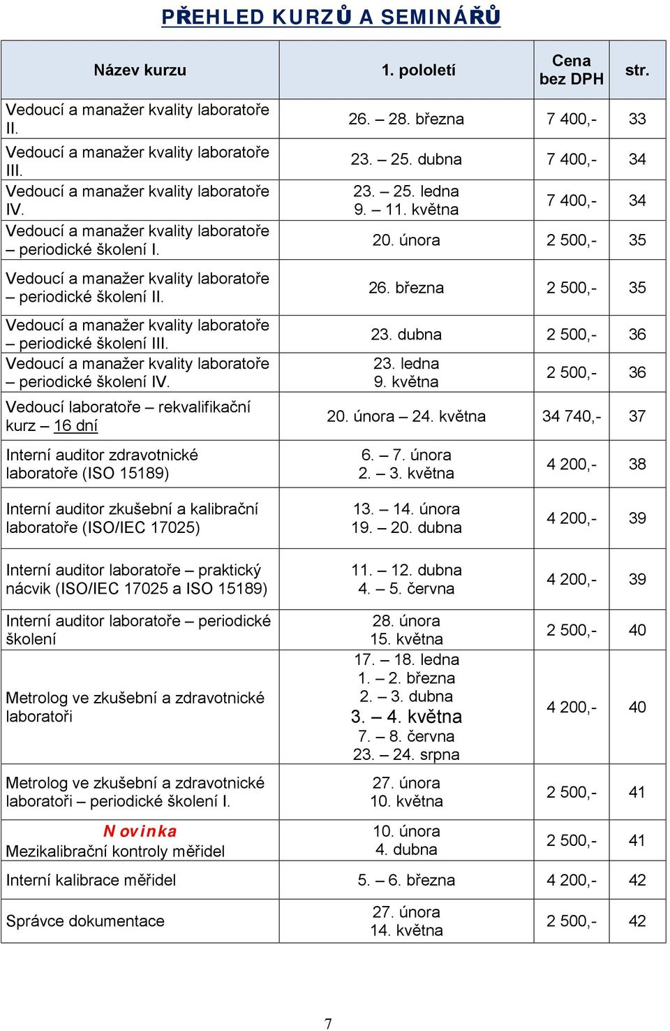 Vedoucí a manažer kvality laboratoře periodické školení IV. Vedoucí laboratoře rekvalifikační kurz 16 dní Interní auditor zdravotnické laboratoře (ISO 15189) 26. 28. března 7 400,- 33 23. 25.