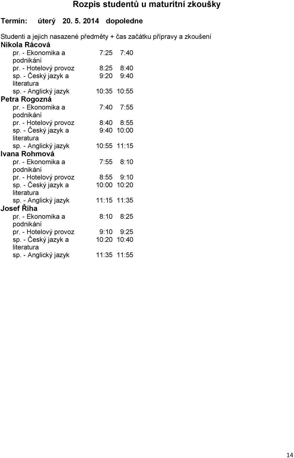 - Anglický jazyk 10:55 11:15 Ivana Rohmová pr. - Ekonomika a 7:55 8:10 pr. - Hotelový provoz 8:55 9:10 sp. - Český jazyk a 10:00 10:20 sp.