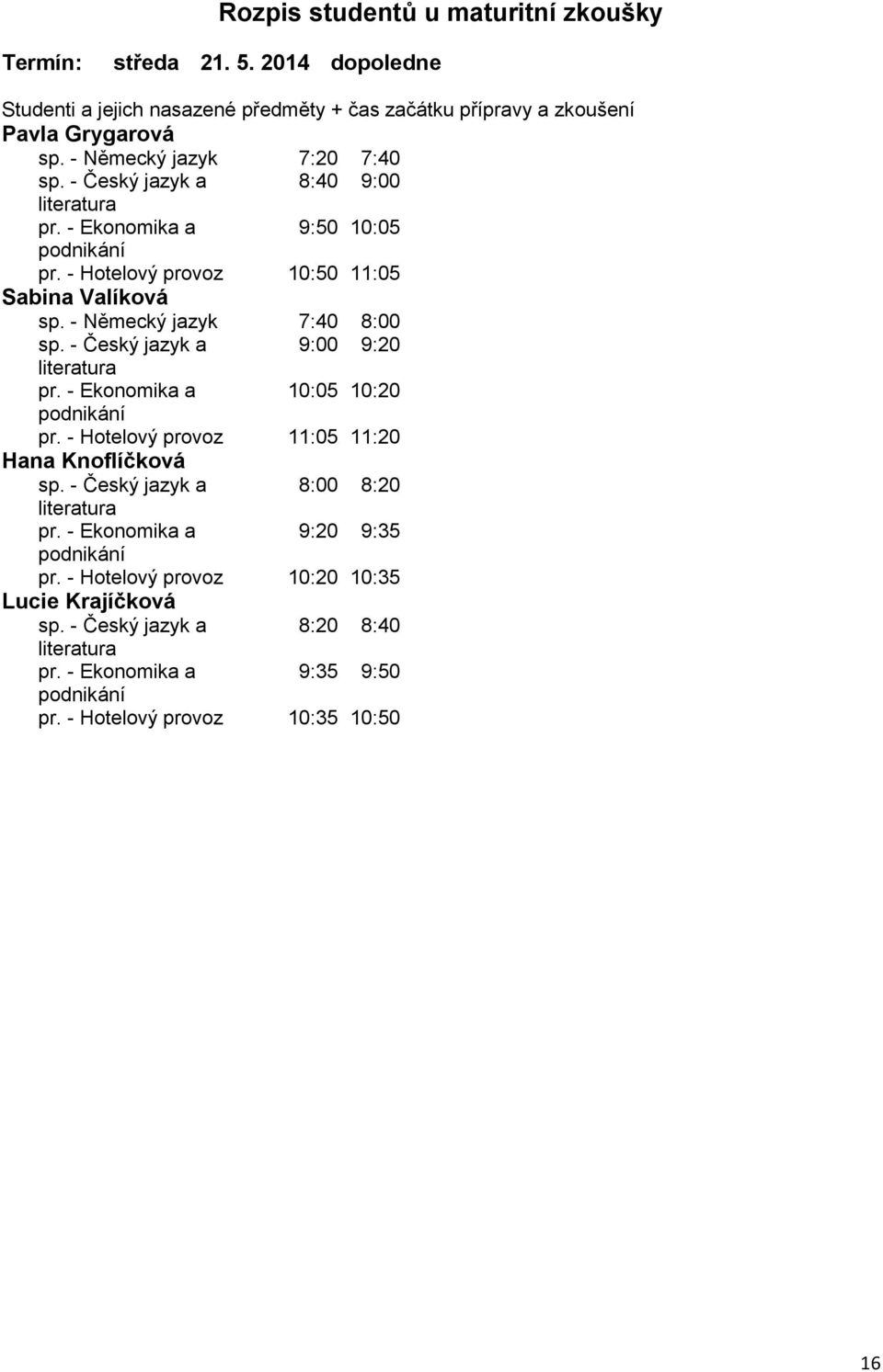 - Český jazyk a 9:00 9:20 pr. - Ekonomika a 10:05 10:20 pr. - Hotelový provoz 11:05 11:20 Hana Knoflíčková sp.