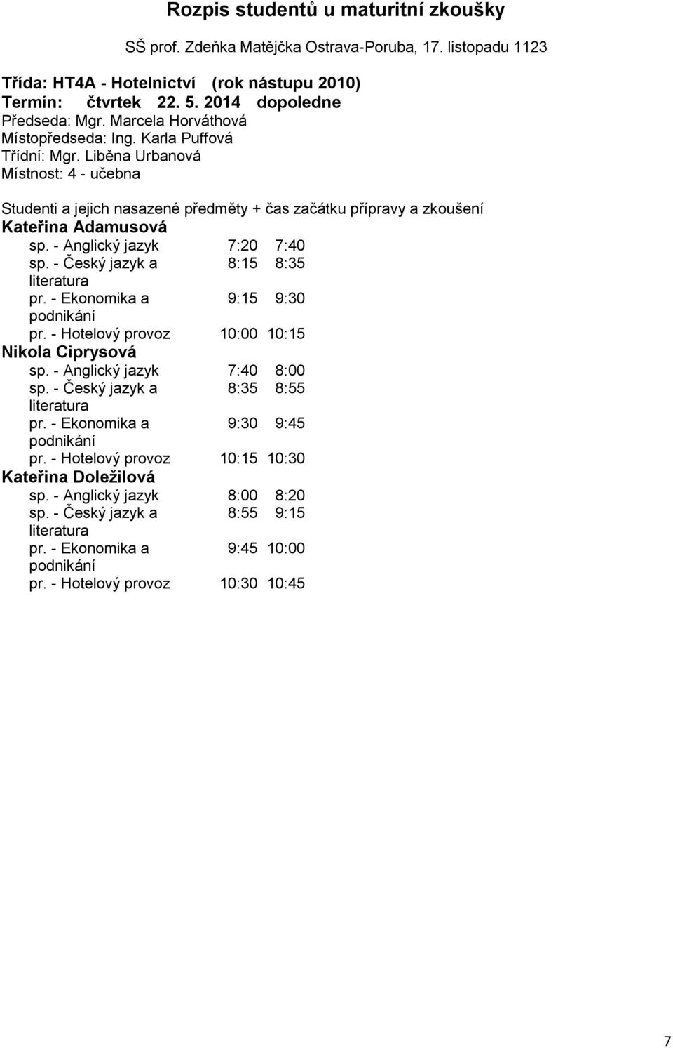 - Český jazyk a 8:15 8:35 pr. - Ekonomika a 9:15 9:30 pr. - Hotelový provoz 10:00 10:15 Nikola Ciprysová sp. - Anglický jazyk 7:40 8:00 sp. - Český jazyk a 8:35 8:55 pr.