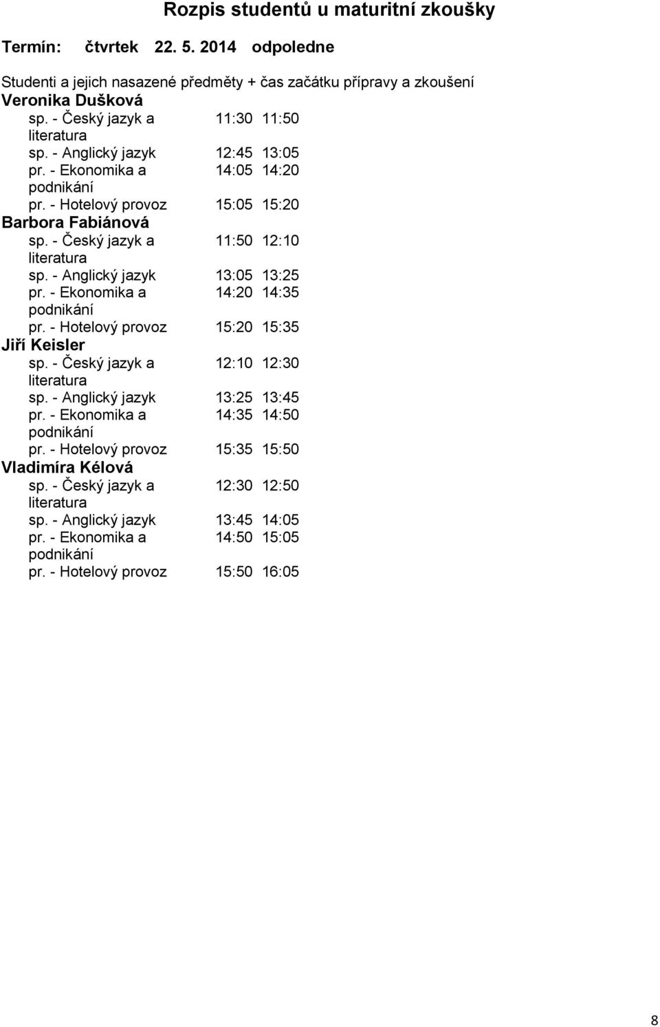 - Hotelový provoz 15:20 15:35 Jiří Keisler sp. - Český jazyk a 12:10 12:30 sp. - Anglický jazyk 13:25 13:45 pr. - Ekonomika a 14:35 14:50 pr.