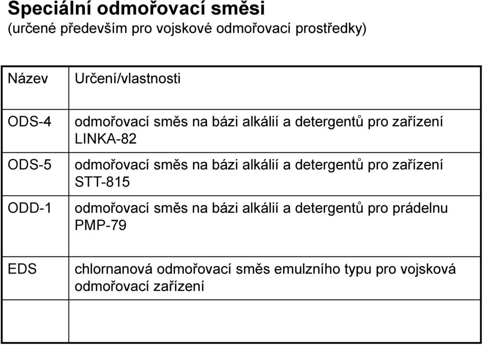 LINKA-82 odmořovací směs na bázi alkálií a detergentů pro zařízení STT-815 odmořovací směs na bázi