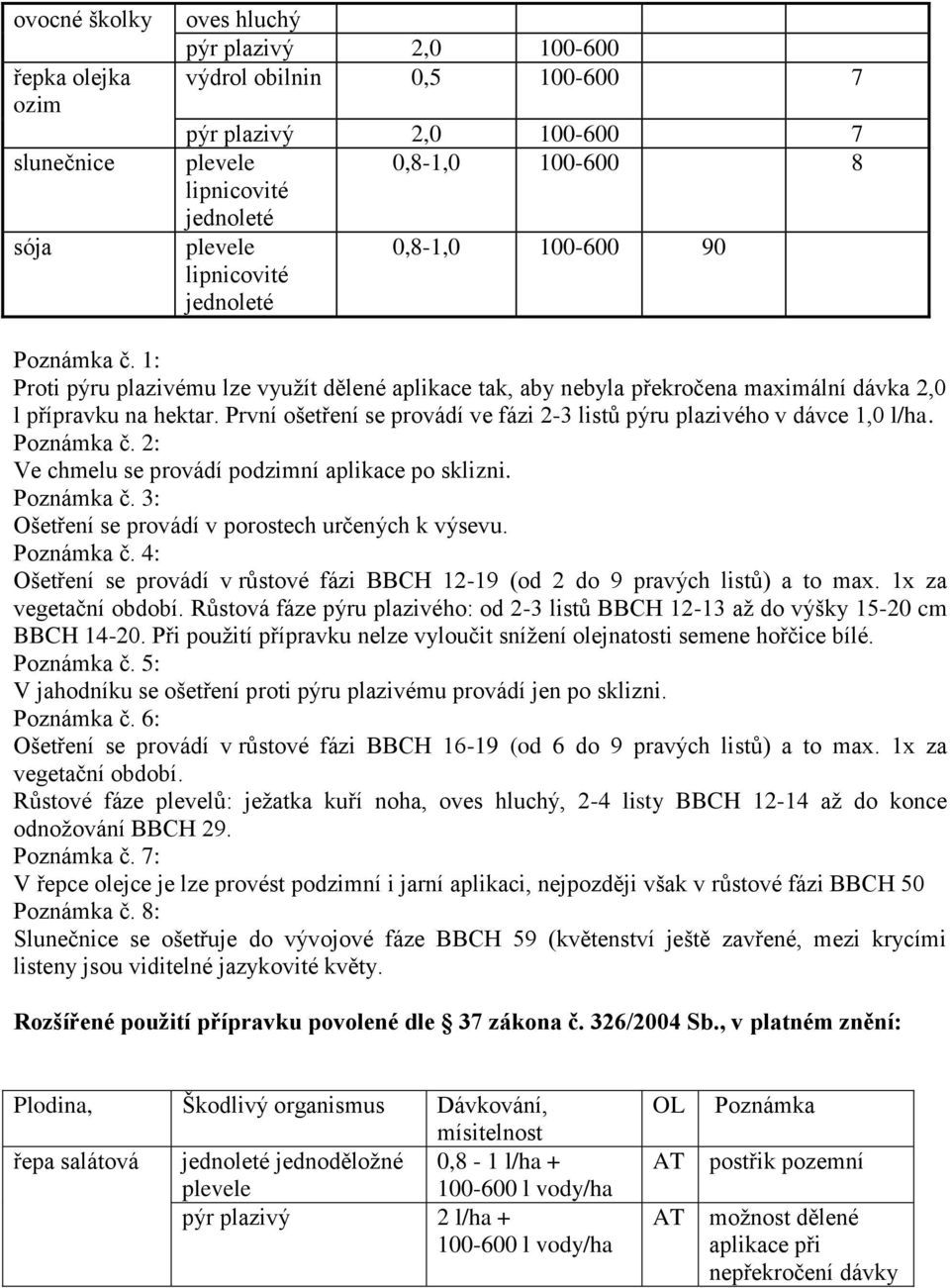 Poznámka č. 2: Ve chmelu se provádí podzimní aplikace po sklizni. Poznámka č. 3: Ošetření se provádí v porostech určených k výsevu. Poznámka č. 4: Ošetření se provádí v růstové fázi BBCH 12-19 (od 2 do 9 pravých listů) a to max.