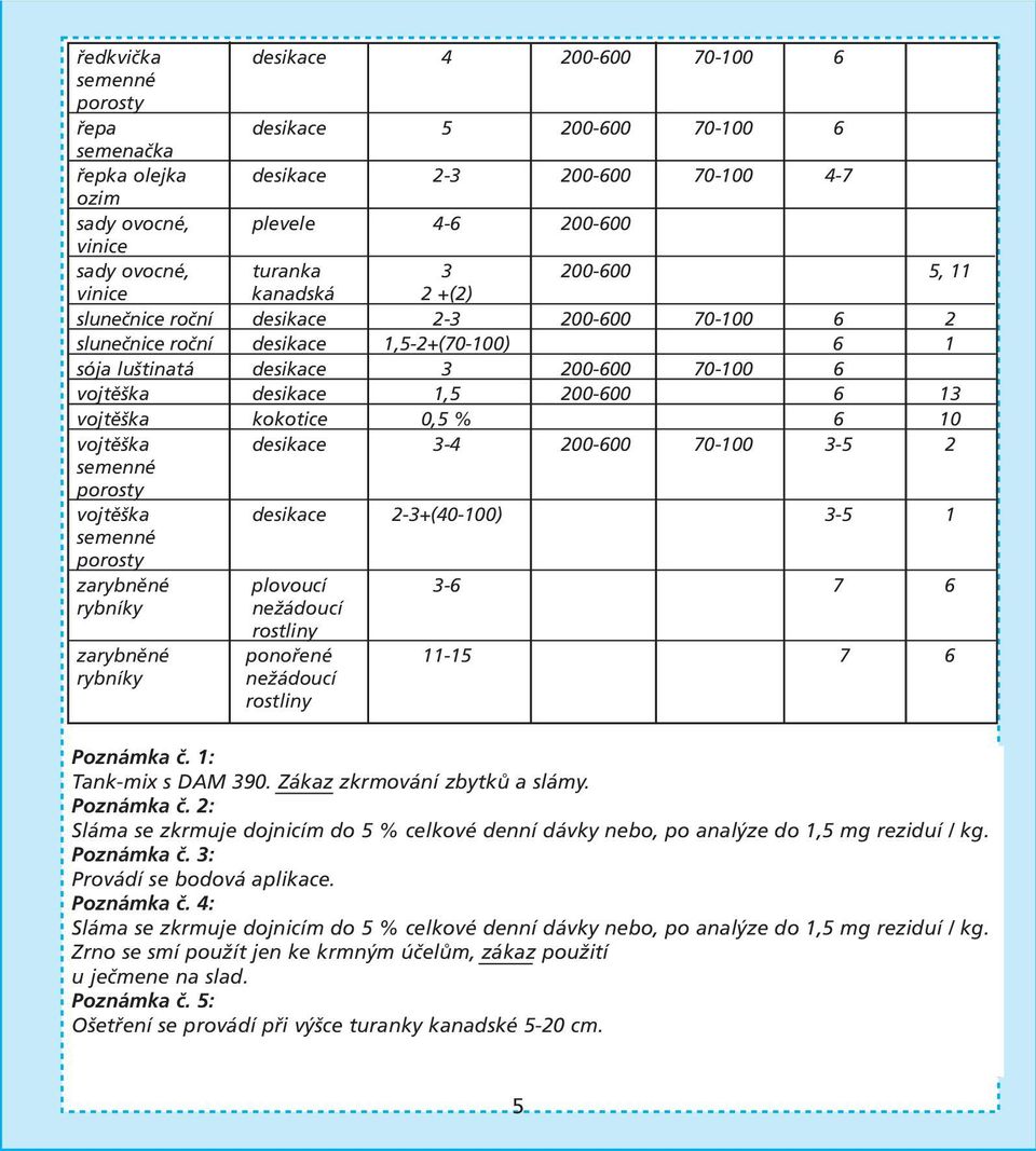 200-600 6 13 vojtěška kokotice 0,5 % 6 10 vojtěška desikace 3-4 200-600 70-100 3-5 2 vojtěška desikace 2-3+(40-100) 3-5 1 zarybněné plovoucí 3-6 7 6 rybníky nežádoucí rostliny zarybněné ponořené