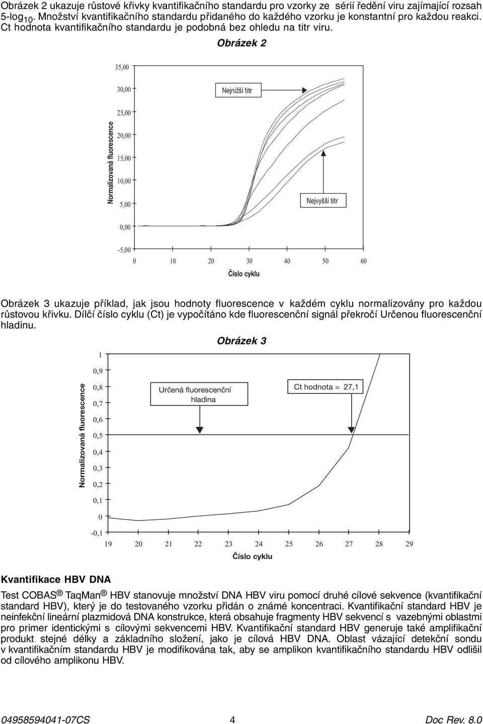 Obrázek 2 35,00 30,00 Nejnižší titr Normalizovaná fluorescence 25,00 20,00 15,00 10,00 5,00 Nejvyšší titr 0,00-5,00 0 10 20 30 40 50 60 Číslo cyklu Obrázek 3 ukazuje příklad, jak jsou hodnoty