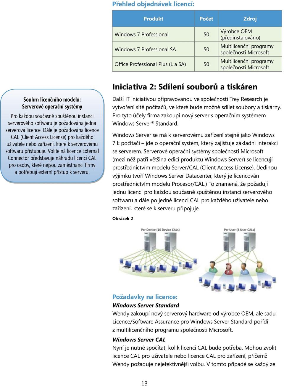 Dále je požadována licence CAL (Client Access License) pro každého uživatele nebo zařízení, které k serverovému softwaru přistupuje.