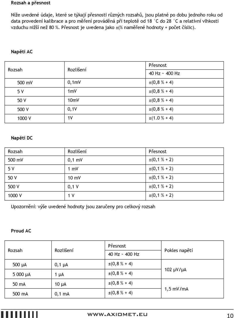 Napětí AC Rozsah Rozlišení Přesnost 40 Hz ~ 400 Hz 500 mv 0,1mV ±(0,8 % + 4) 5 V 1mV ±(0,8 % + 4) 50 V 10mV ±(0,8 % + 4) 500 V 0,1V ±(0,8 % + 4) 1000 V 1V ±(1.