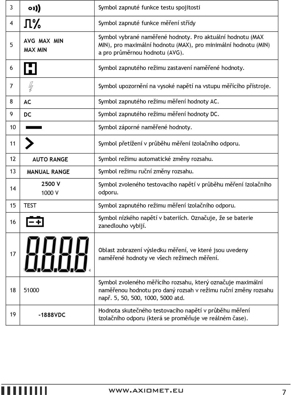 7 Symbol upozornění na vysoké napětí na vstupu měřícího přístroje. 8 AC Symbol zapnutého režimu měření hodnoty AC. 9 DC Symbol zapnutého režimu měření hodnoty DC. 10 Symbol záporné naměřené hodnoty.