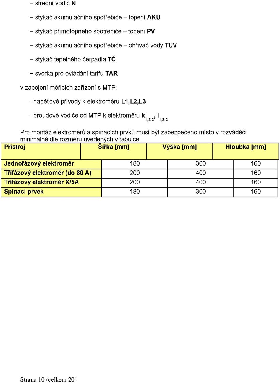 1,2,3 Pro montáž elektroměrů a spínacích prvků musí být zabezpečeno místo v rozváděči minimálně dle rozměrů uvedených v tabulce: Přístroj Šířka [mm] Výška [mm]