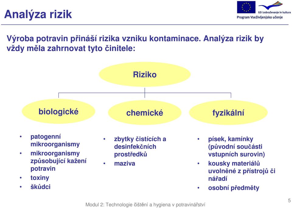 mikroorganismy mikroorganismy způsobující kažení potravin toxiny škůdci zbytky čistících a