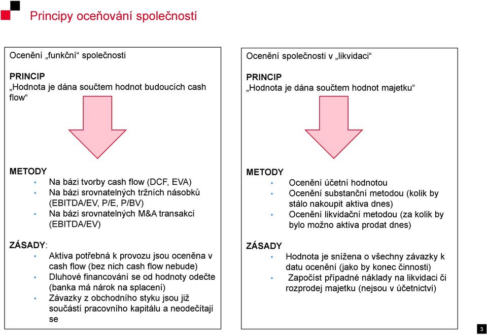 v cash flow (bez nich cash flow nebude) Dluhové financování se od hodnoty odečte (banka má nárok na splacení) Závazky z obchodního styku jsou již součástí pracovního kapitálu a neodečítají se METODY