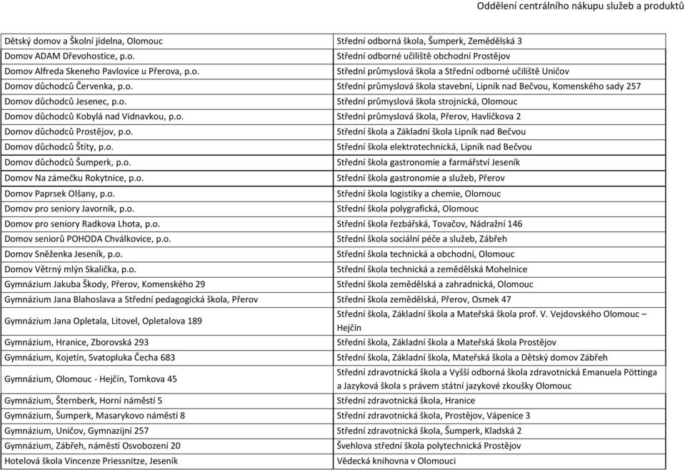 o. Domov důchodců Štíty, p.o. Domov důchodců Šumperk, p.o. Domov Na zámečku Rokytnice, p.o. Domov Paprsek Olšany, p.o. Domov pro seniory Javorník, p.o. Střední škola a Základní škola Lipník nad
