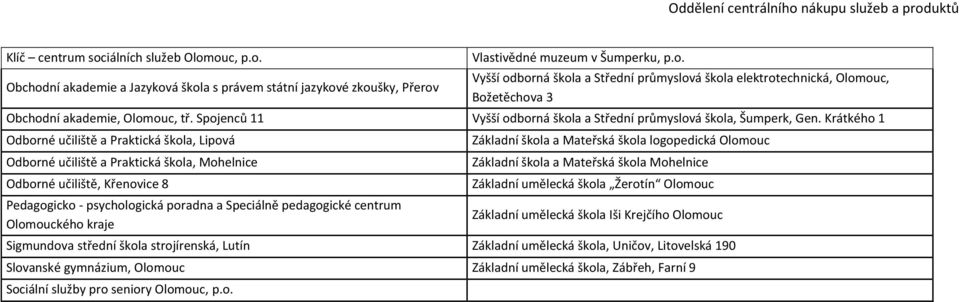 Krátkého 1 Odborné učiliště a Praktická škola, Lipová Odborné učiliště a Praktická škola, Mohelnice Odborné učiliště, Křenovice 8 Pedagogicko - psychologická poradna a Speciálně pedagogické centrum