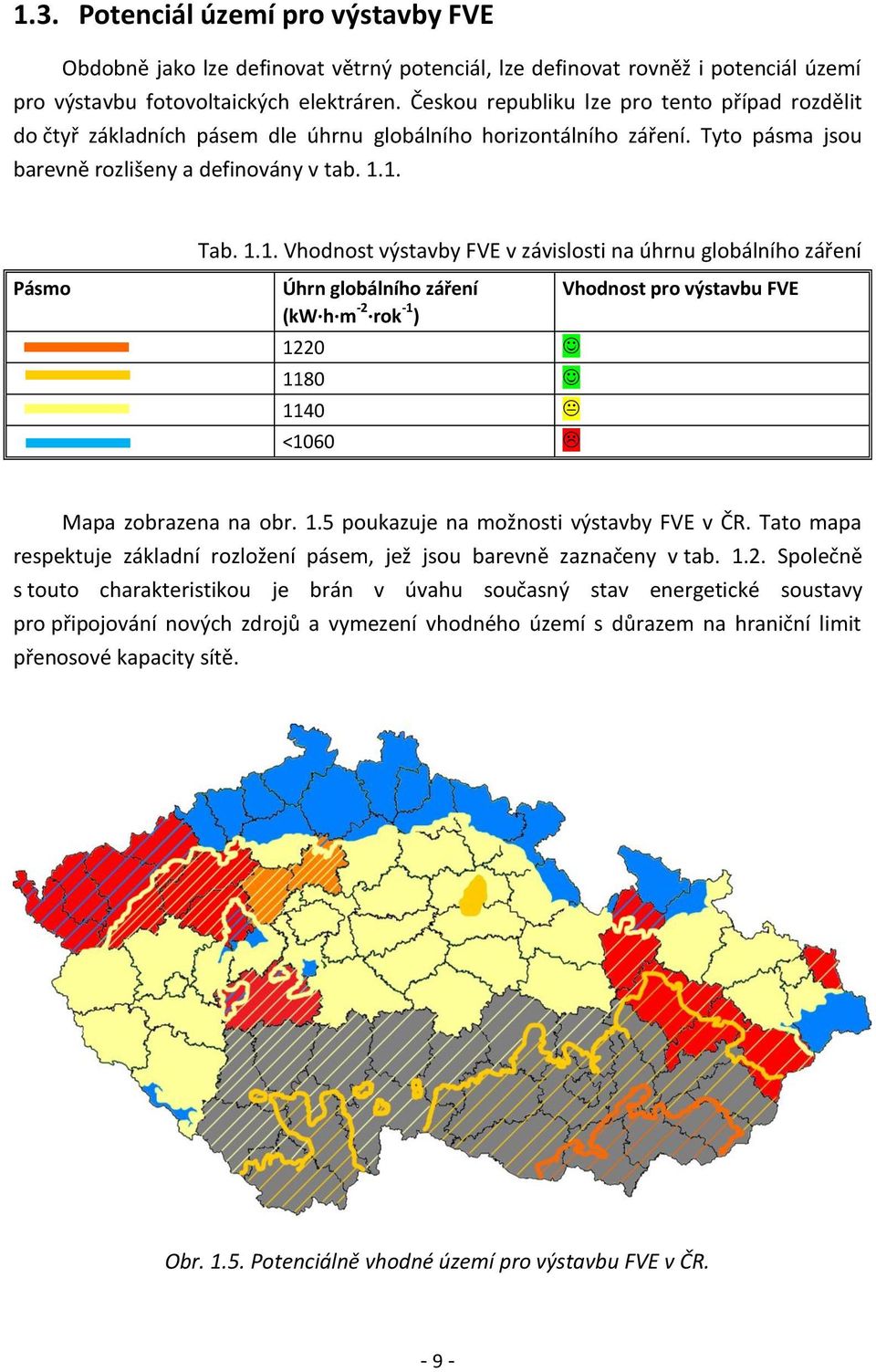 1. Tab. 1.1. Vhodnost výstavby FVE v závislosti na úhrnu globálního záření Pásmo Úhrn globálního záření (kw h m -2 rok -1 ) 1220 1180 1140 <1060 Vhodnost pro výstavbu FVE Mapa zobrazena na obr. 1.5 poukazuje na možnosti výstavby FVE v ČR.