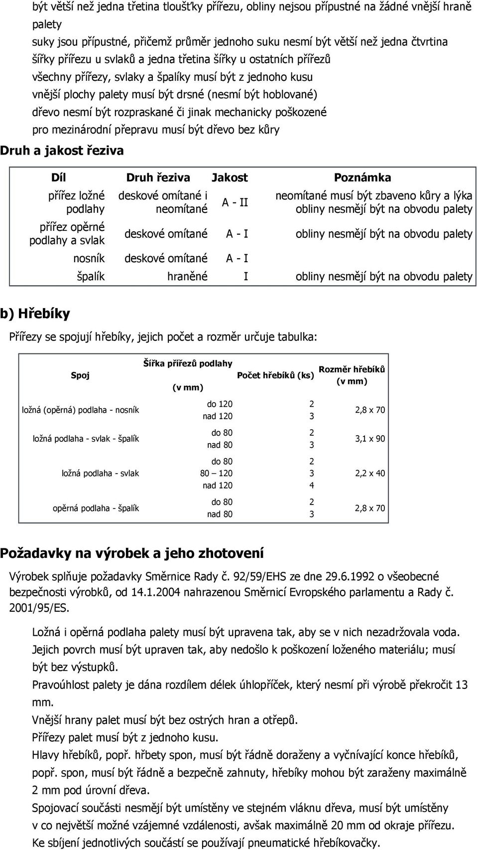 jinak mechanicky poškozené pro mezinárodní přepravu musí být dřevo bez kůry Druh a jakost řeziva Díl Druh řeziva Jakost Poznámka přířez ložné podlahy přířez opěrné podlahy a svlak deskové omítané i