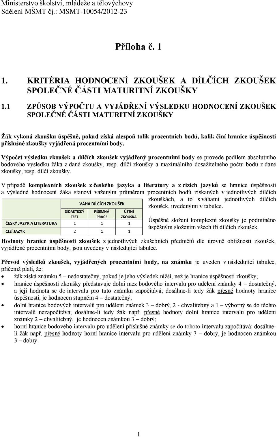 zkoušky vyjádřená procentními body. Výpočet výsledku zkoušek a dílčích zkoušek vyjádřený procentními body se provede podílem absolutního bodového výsledku ţáka z dané zkoušky, resp.