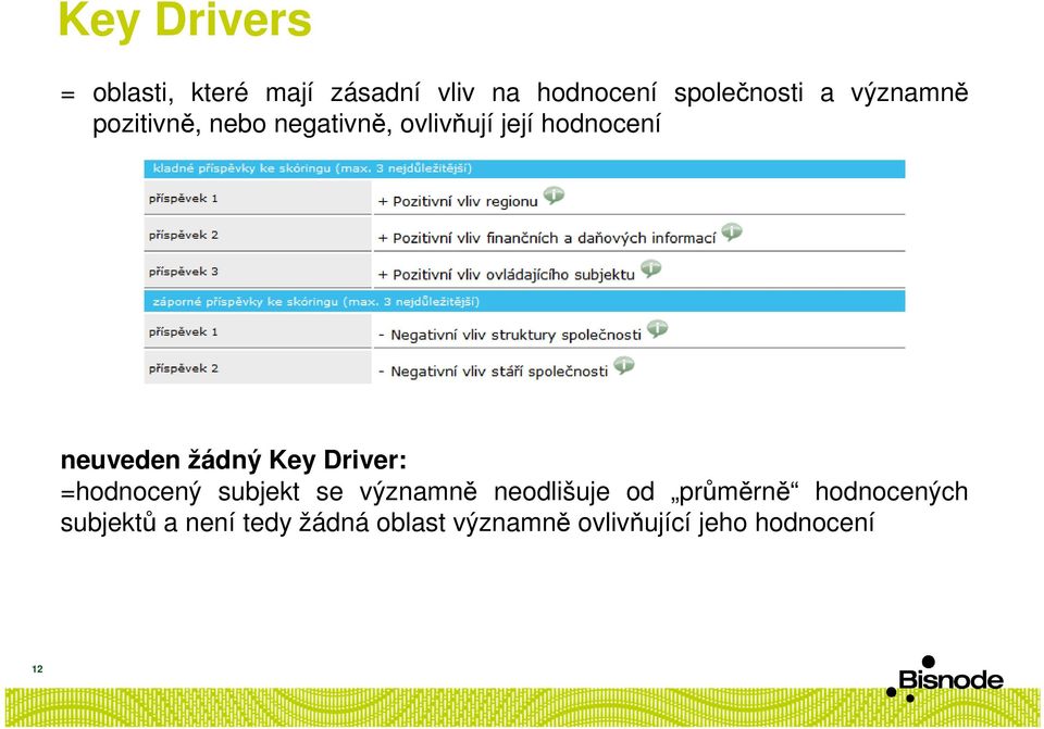 žádný Key Driver: =hodnocený subjekt se významně neodlišuje od průměrně