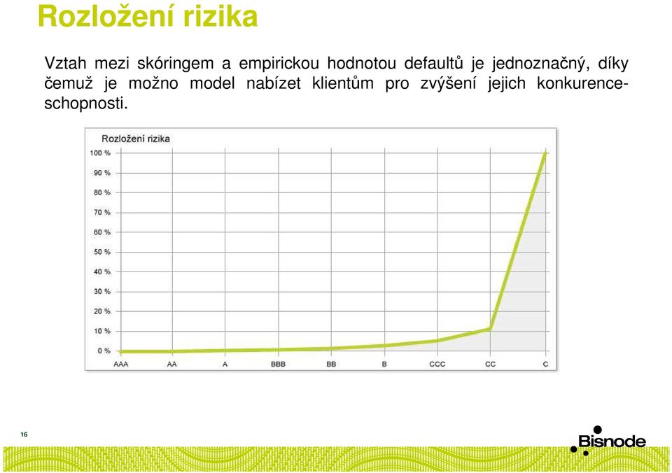 jednoznačný, díky čemuž je možno model