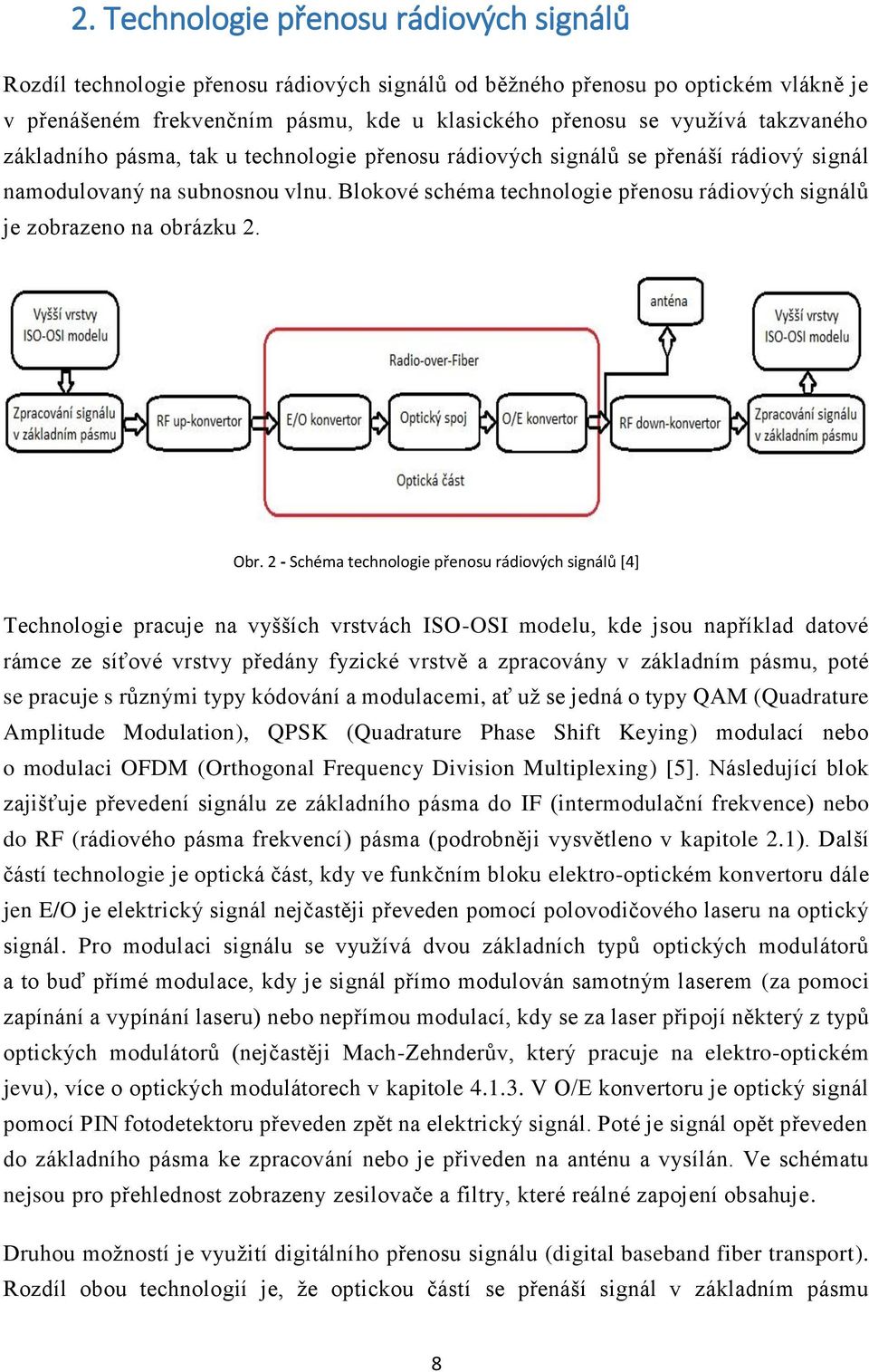 Blokové schéma technologie přenosu rádiových signálů je zobrazeno na obrázku 2. Obr.