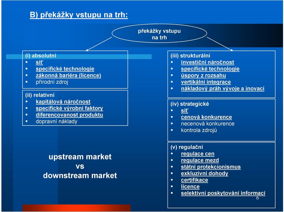 úspory z rozsahu vertikální integrace nákladový práh vývoje a inovací (iv) strategické síť cenová konkurence necenová konkurence kontrola zdrojů upstream