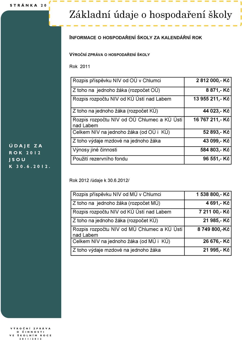 Rozpis příspěvku NIV od OÚ v Chlumci Z toho na jednoho žáka (rozpočet OÚ) Rozpis rozpočtu NIV od KÚ Ústí nad Labem Z toho na jednoho žáka (rozpočet KÚ) Rozpis rozpočtu NIV od OÚ Chlumec a KÚ Ústí nad
