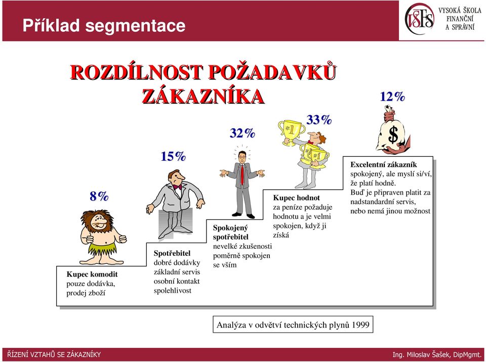 když ji spotřebitel získá nevelké zkušenosti poměrně spokojen se vším 12% Excelentní zákazník spokojený, ale myslí si/ví, že