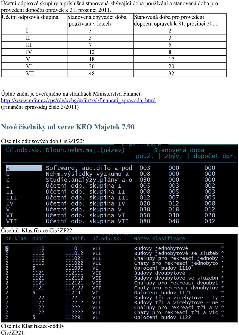 prosinci 2011 I 3 2 II 5 3 III 7 5 IV 12 8 V 18 12 VI 30 20 VII 48 32 Úplné znění je zveřejněno na stránkách Ministerstva Financí: http://www.mfcr.