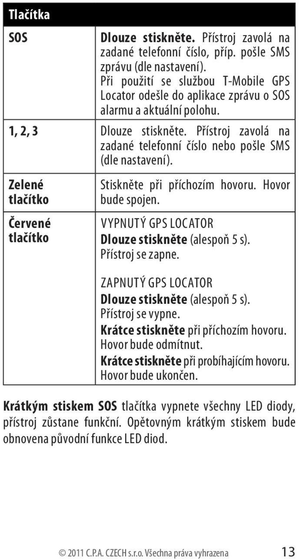 Přístroj zavolá na zadané telefonní číslo nebo pošle SMS (dle nastavení). Zelené tlačítko Červené tlačítko Stiskněte při příchozím hovoru. Hovor bude spojen.