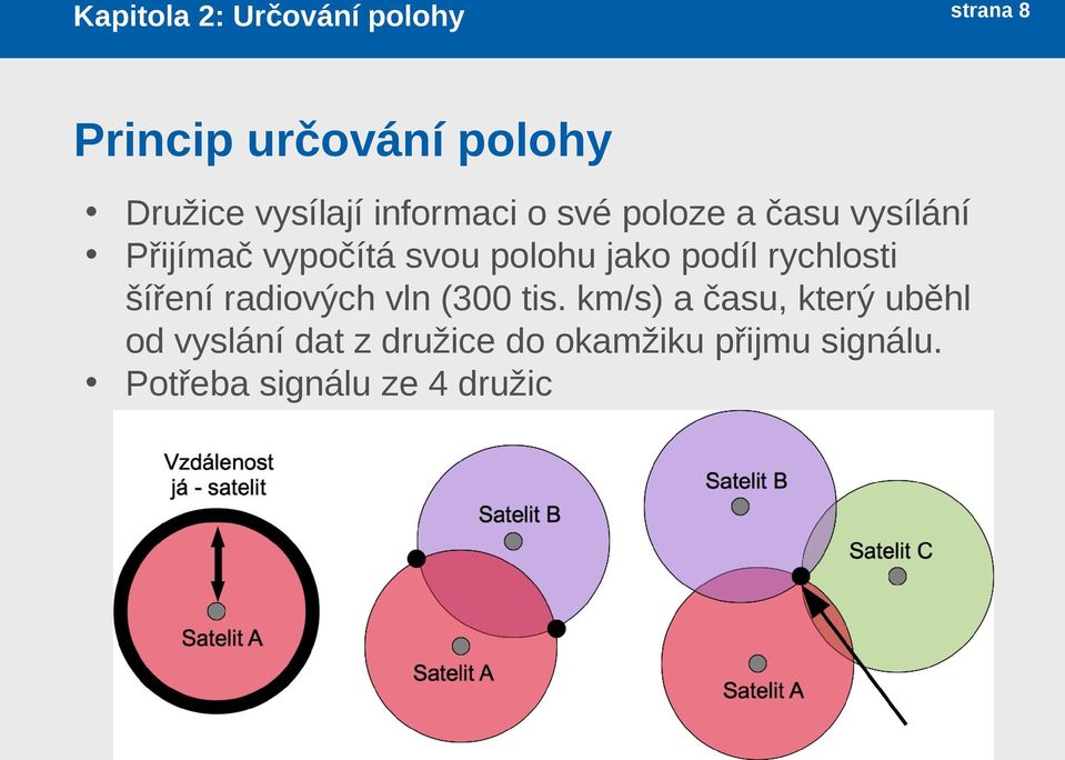 polohu jako podíl rychlosti šíření radiových vln (300 tis.