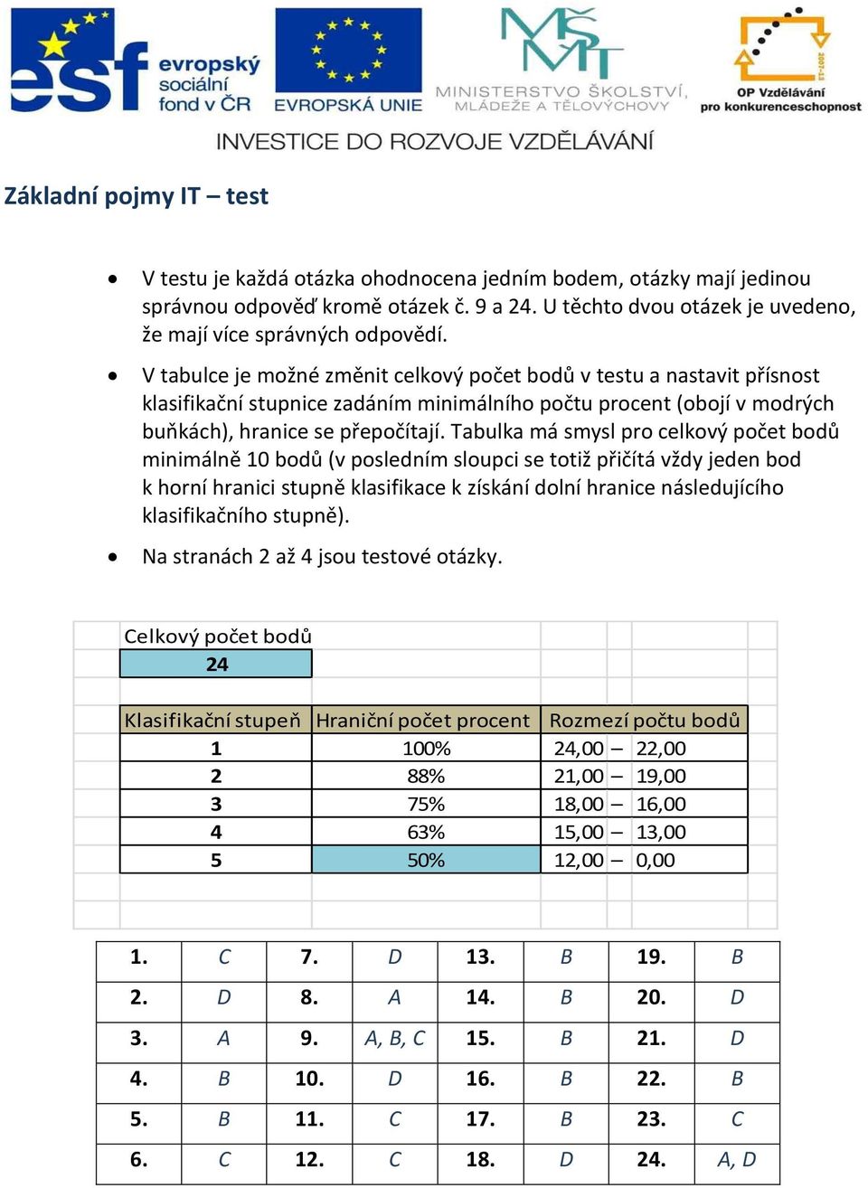 Tabulka má smysl pro celkový počet bodů minimálně 10 bodů (v posledním sloupci se totiž přičítá vždy jeden bod k horní hranici stupně klasifikace k získání dolní hranice následujícího klasifikačního