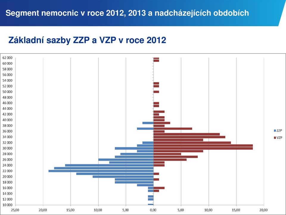 nadcházejících obdobích