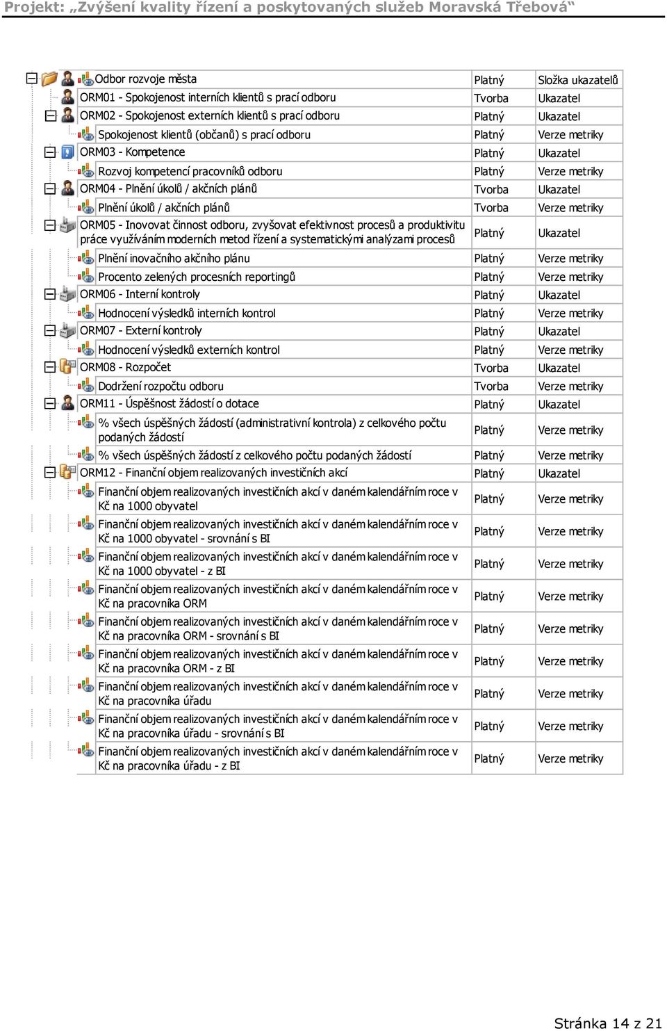 moderních metod řízení a systematickými analýzami procesů Plnění inovačního akčního plánu Procento zelených procesních reportingů ORM06 - Interní kontroly Hodnocení výsledků interních kontrol ORM07 -