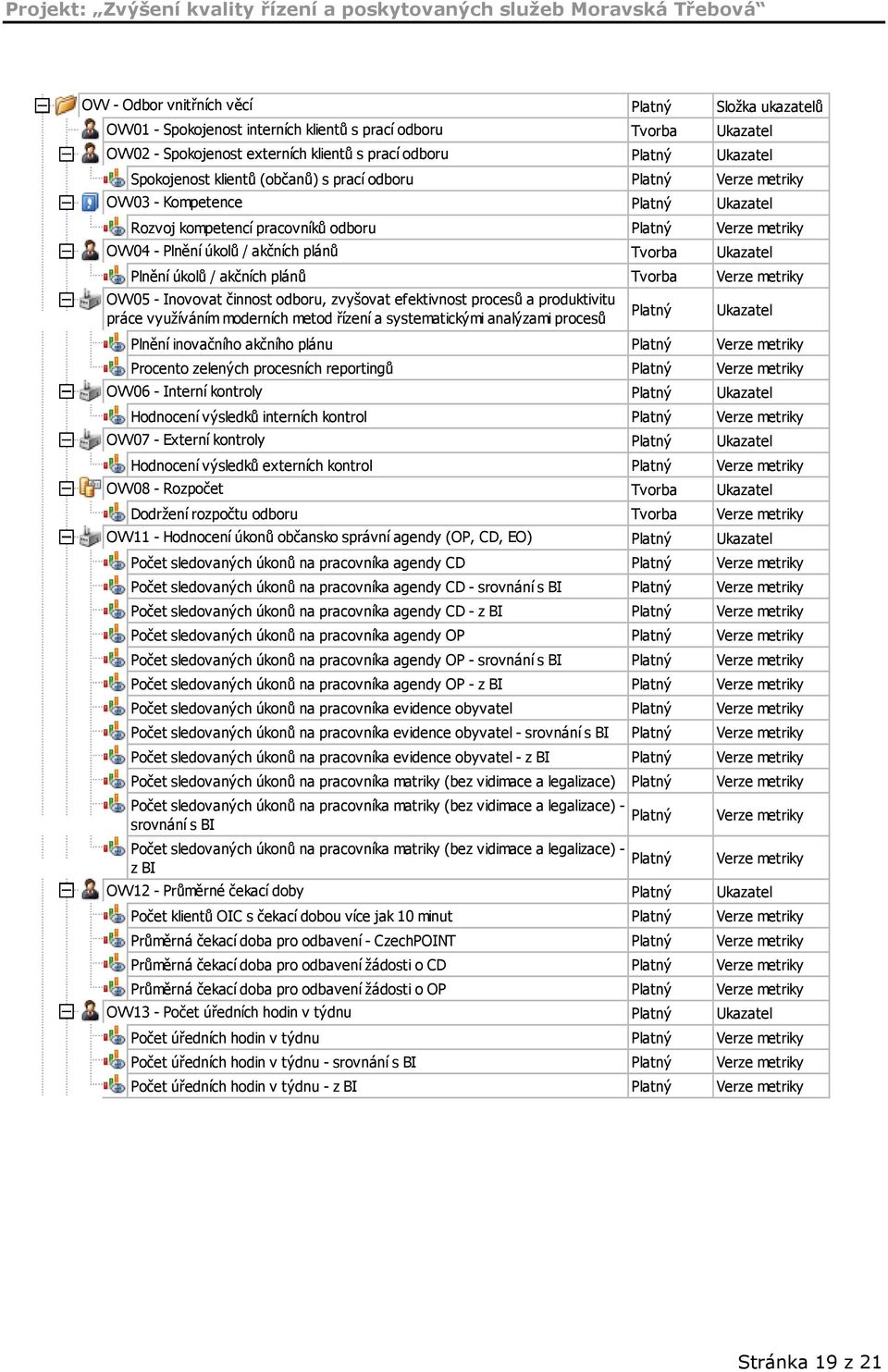 moderních metod řízení a systematickými analýzami procesů Plnění inovačního akčního plánu Procento zelených procesních reportingů OVV06 - Interní kontroly Hodnocení výsledků interních kontrol OVV07 -