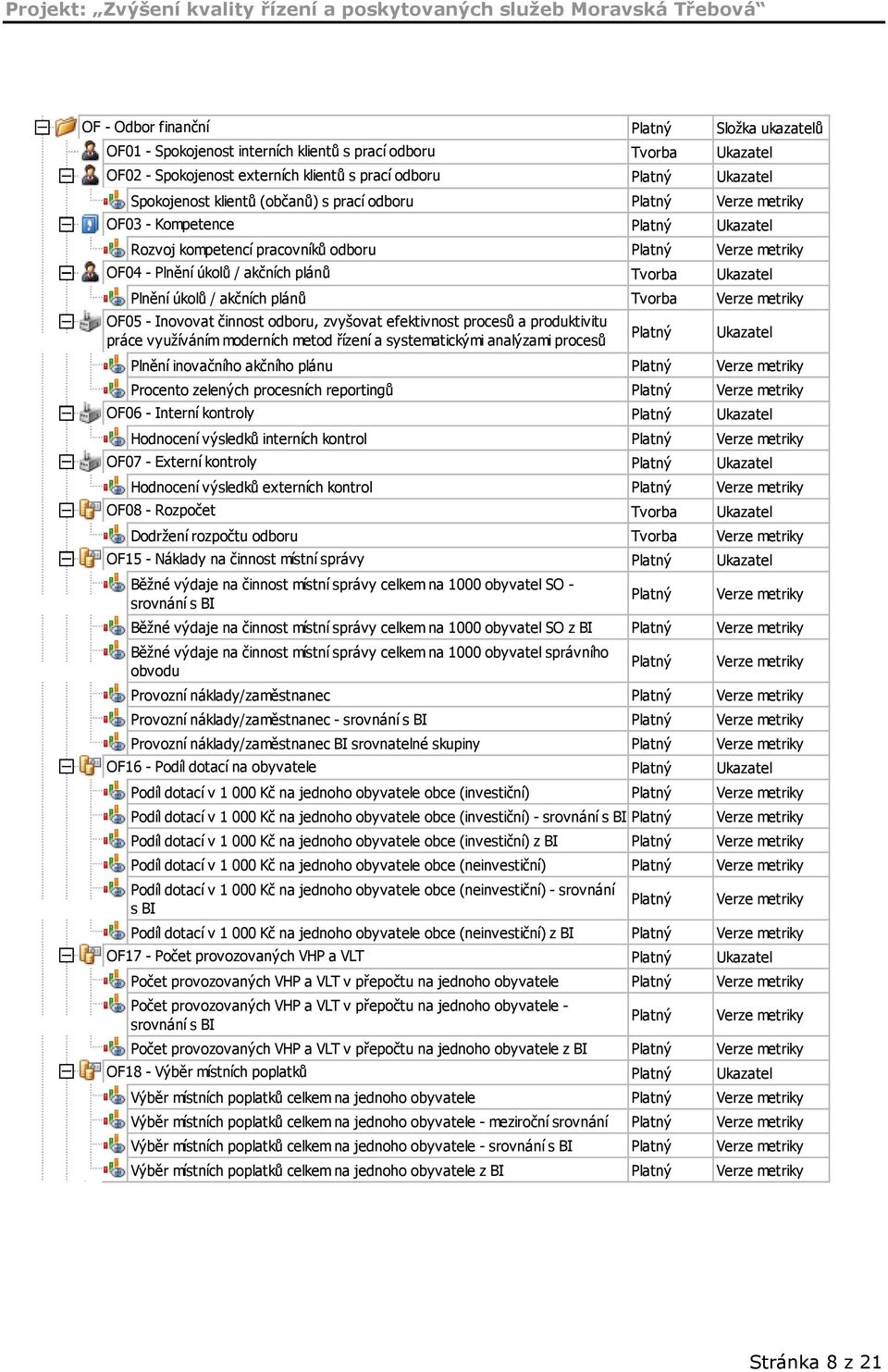 metod řízení a systematickými analýzami procesů Plnění inovačního akčního plánu Procento zelených procesních reportingů OF06 - Interní kontroly Hodnocení výsledků interních kontrol OF07 - Externí