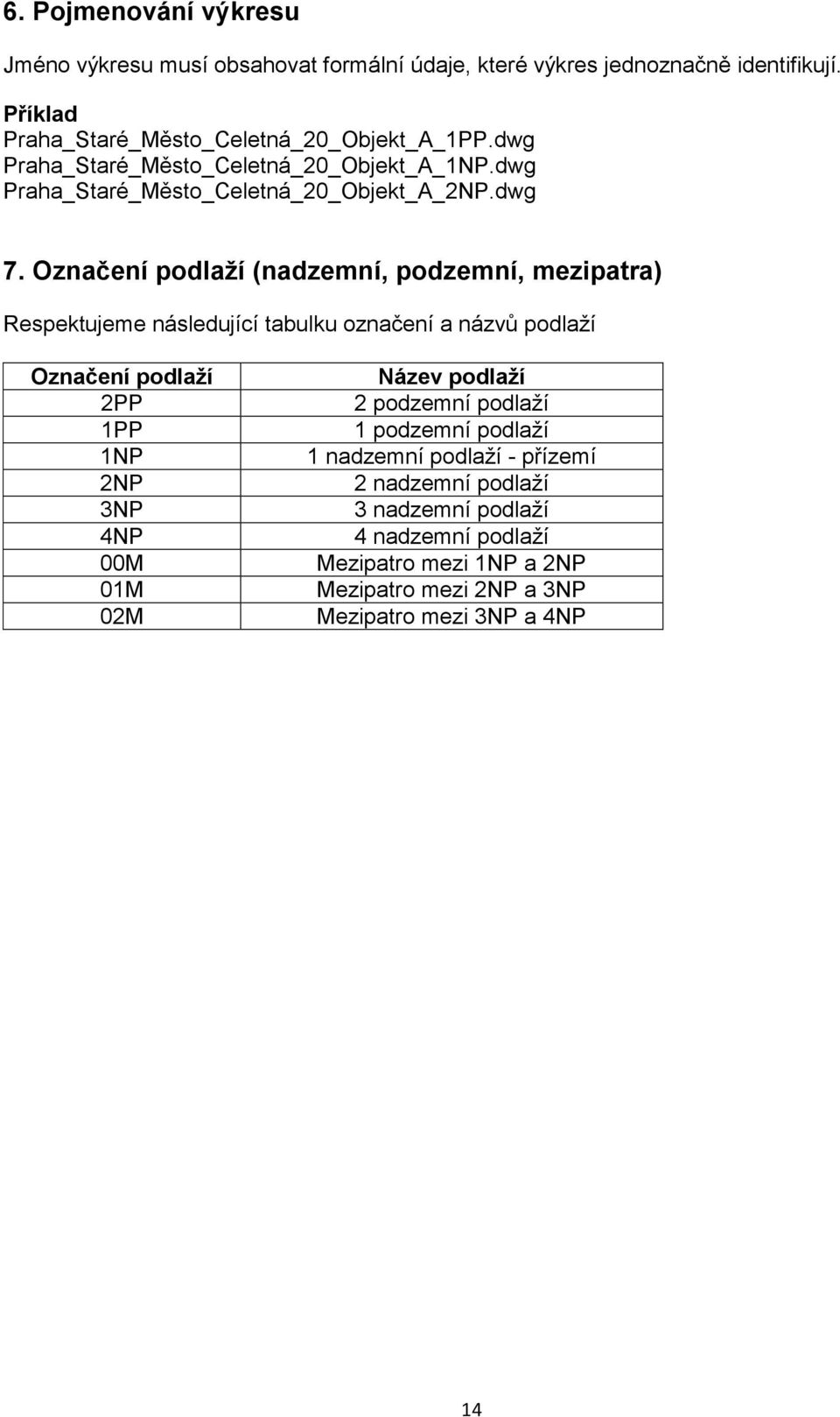 Označení podlaží (nadzemní, podzemní, mezipatra) Respektujeme následující tabulku označení a názvů podlaží Označení podlaží 2PP 1PP 1NP 2NP 3NP 4NP 00M 01M