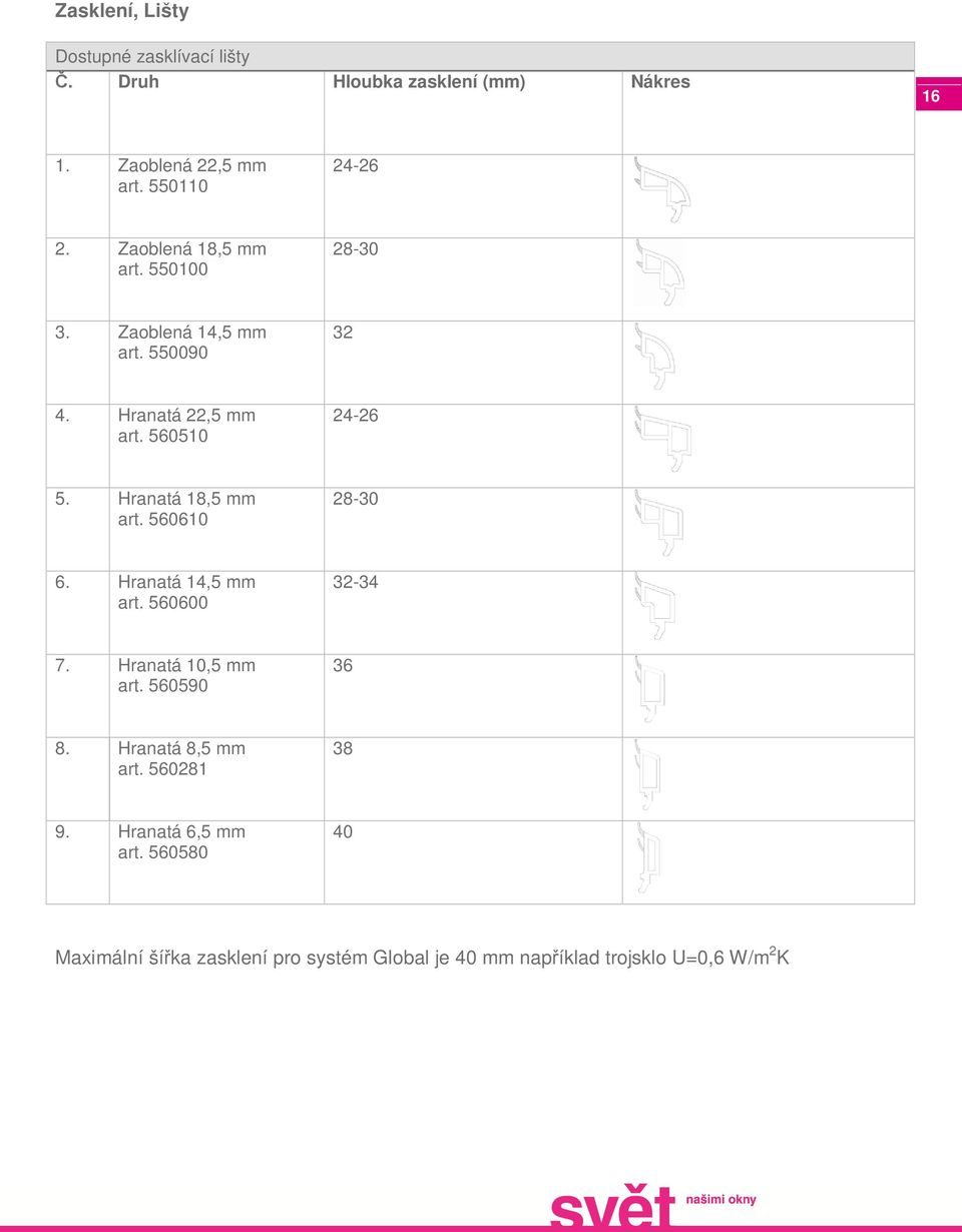 Hranatá 18,5 mm art. 560610 28-30 6. Hranatá 14,5 mm art. 560600 32-34 7. Hranatá 10,5 mm art. 560590 36 8.