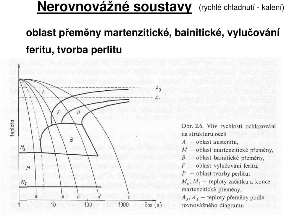 přeměny martenzitické,