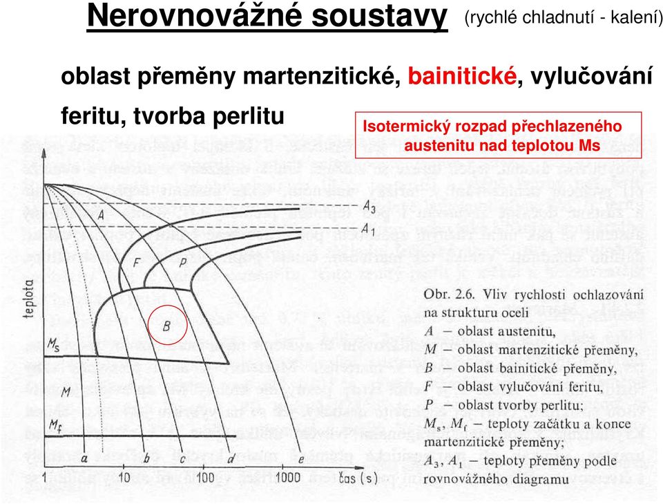 bainitické, vylučování feritu, tvorba perlitu