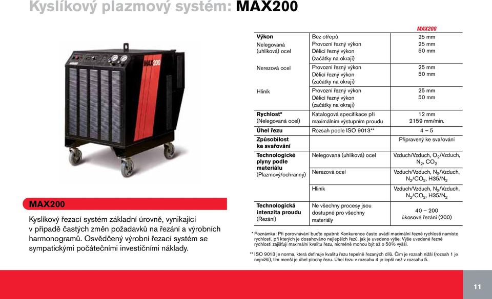 Úhel řezu Rozsah podle ISO 9013** 4 5 Způsobilost Připravený ke svařování ke svařování Technologické plyny podle materiálu (Plazmový/ochranný) Nelegovaná (uhlíková) ocel Nerezová ocel Vzduch/Vzduch,