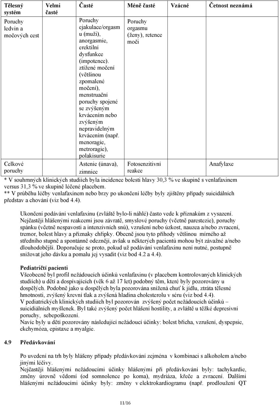 menoragie, metroragie), polakisurie Astenie (únava), zimnice Poruchy orgasmu (ženy), retence moči Fotosenzitivní reakce Anafylaxe * V souhrnných klinických studiích byla incidence bolesti hlavy 30,3