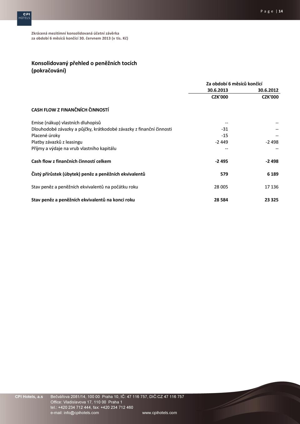 2012 CASH FLOW Z FINANČNÍCH ČINNOSTÍ Emise (nákup) vlastních dluhopisů -- -- Dlouhodobé závazky a půjčky, krátkodobé závazky z finanční činnosti -31 -- Placené