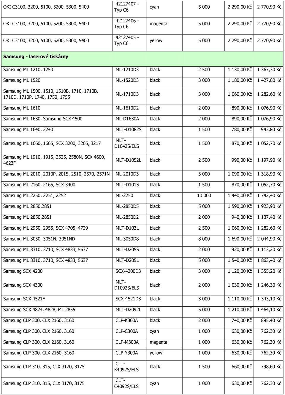 ML-1520D3 black 3 000 1 180,00 Kč 1 427,80 Kč Samsung ML 1500, 1510, 1510B, 1710, 1710B, 1710D, 1710P, 1740, 1750, 1755 ML-1710D3 black 3 000 1 060,00 Kč 1 282,60 Kč Samsung ML 1610 ML-1610D2 black 2