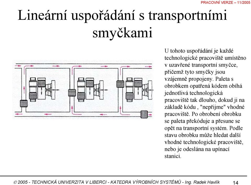 Paleta s obrobkem opatřená kódem obíhá jednotlivá technologická pracoviště tak dlouho, dokud ji na základě kódu, "nepřijme" vhodné pracoviště.