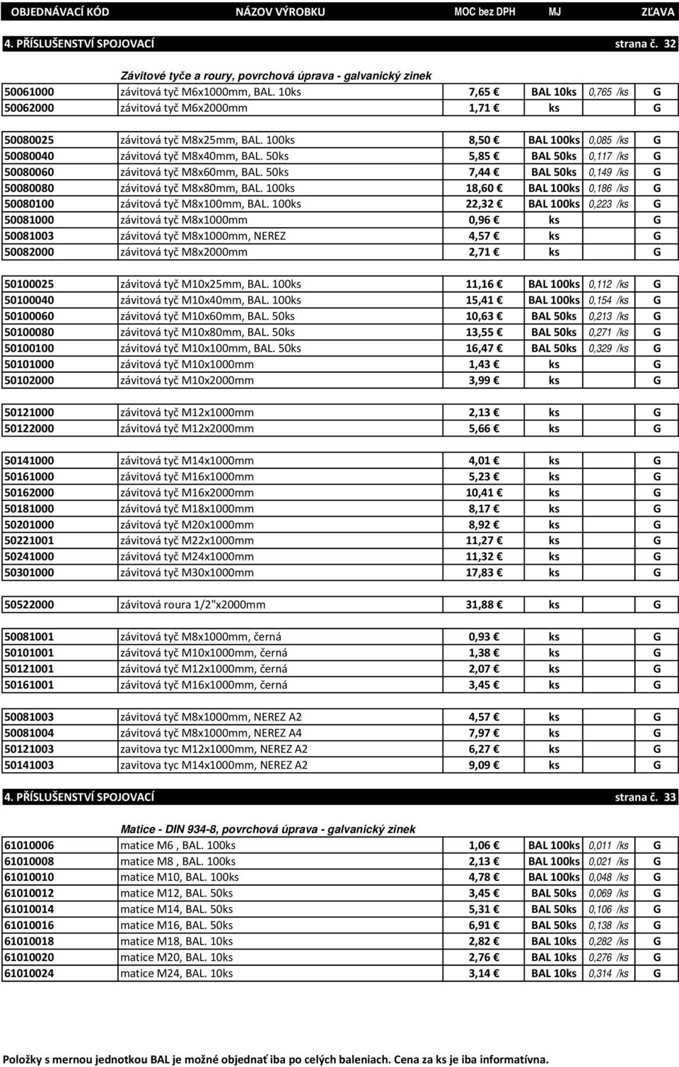 50ks 5,85 BAL 50ks 0,117 /ks G 50080060 závitová tyč M8x60mm, BAL. 50ks 7,44 BAL 50ks 0,149 /ks G 50080080 závitová tyč M8x80mm, BAL.